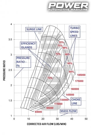 Know How: Turbo Part XII